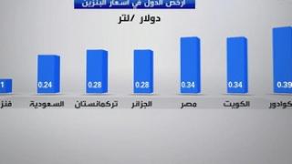 تعرف على أرخص الدول بأسعار البنزين عالمياً