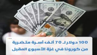 صرف 100 دولار لعدد 70 الف اسرة متضررة بقطاع غزة الاحد القادم