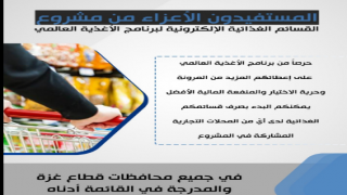 مستفدين القسيمة شرائية لمدة 5 شهور الان الإستعلام عن مكان السوبرماركت الخاص بصرف القسيمة