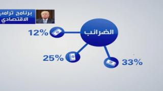 HSBC: المفاوضات مع بنك بلوم لبيع عملياتنا بلبنان مستمرة