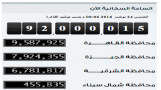 في تمام الثامنة مساء الخميس.. سكان مصر 92 مليون نسمة
