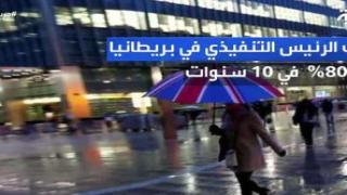 ما الفرق في المكافآت بين المديرين والموظفين العاديين؟