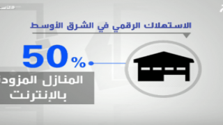 القرصنة الإلكترونية تعيق تحول الشرق الأوسط نحو الرقمنة