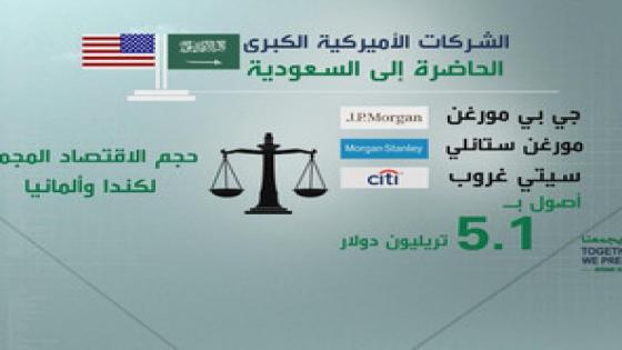 3 بنوك أميركية بالرياض توازي اقتصاد كندا وألمانيا