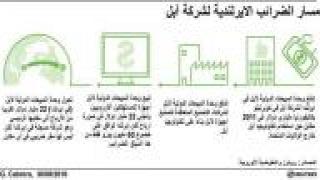 المفوضية الأوروبية تلزم أبل بسداد ضرائب لأيرلندا تصل إلى 13 مليار يورو
